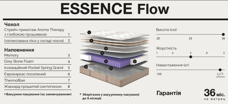 Ортопедический матрас Матролюкс Essence Flow пружинный  Pocket-Spring  essence-flow_70х190 фото